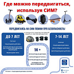Самокаты 2